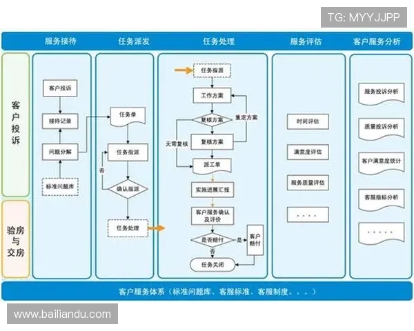 畅玩AG视讯网游：用户体验优化与客户服务体系全解析