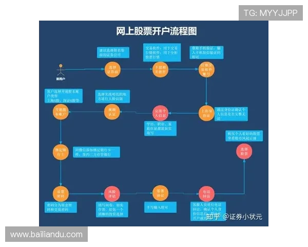凯发开户流程详解图：图解开户流程中的注意事项与常见问题解答