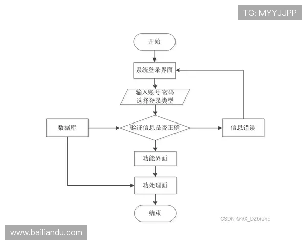 AG官网登录流程详细指南，确保每一步操作都安全顺畅无误